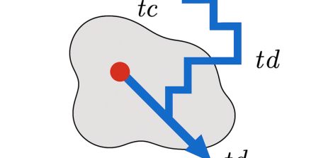 First Passage Times in Compact Domains Exhibit Biscaling