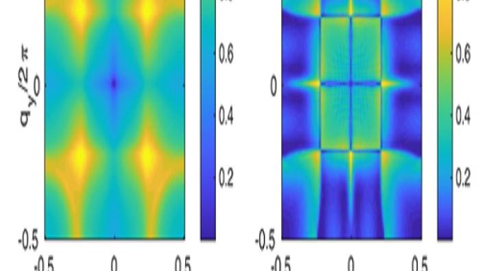 Two dimensional maps of the elastic response