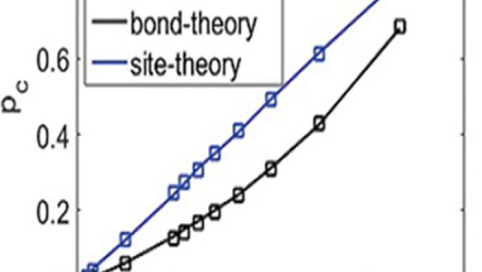 Robustness of interdependent networks based on bond percolation