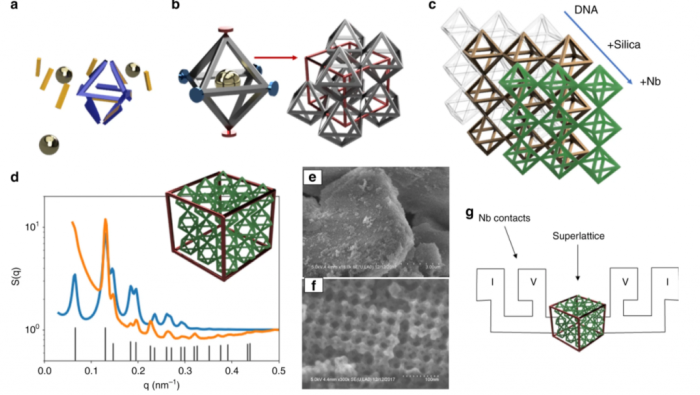 DNA origami octahedral frames