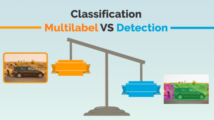 Multilabel classification outperforms detection-based technique