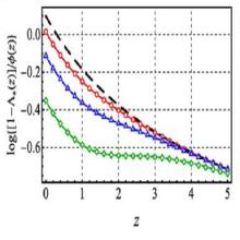 The large-  z   convergence of   Λ ∗ ( z )