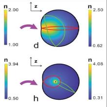 Distributions of refractive index in the inhomogeneous circular