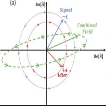 The quadrature map of a general two-mode field